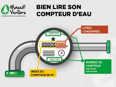 Illu bien lire son compteur